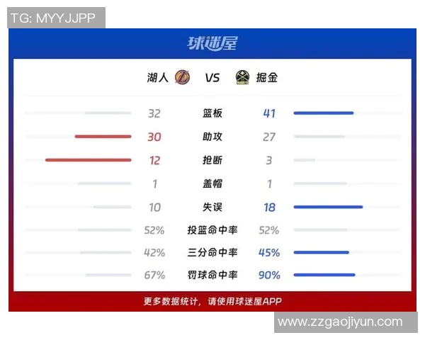 2018年NBA季后赛勇士对掘金全场精彩回放与赛后分析 2018年NBA季后赛勇士对掘金全场精彩回放与赛后分析